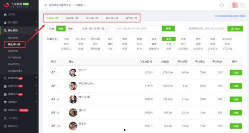 吃瓜抖音网红网址,揭秘热门账号背后的故事